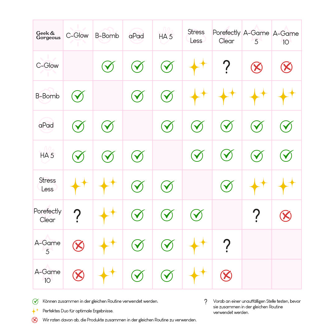 Eine Tabelle, die zeigt, welche Geek & Gorgeous-Produkte miteinander kombiniert werden können.