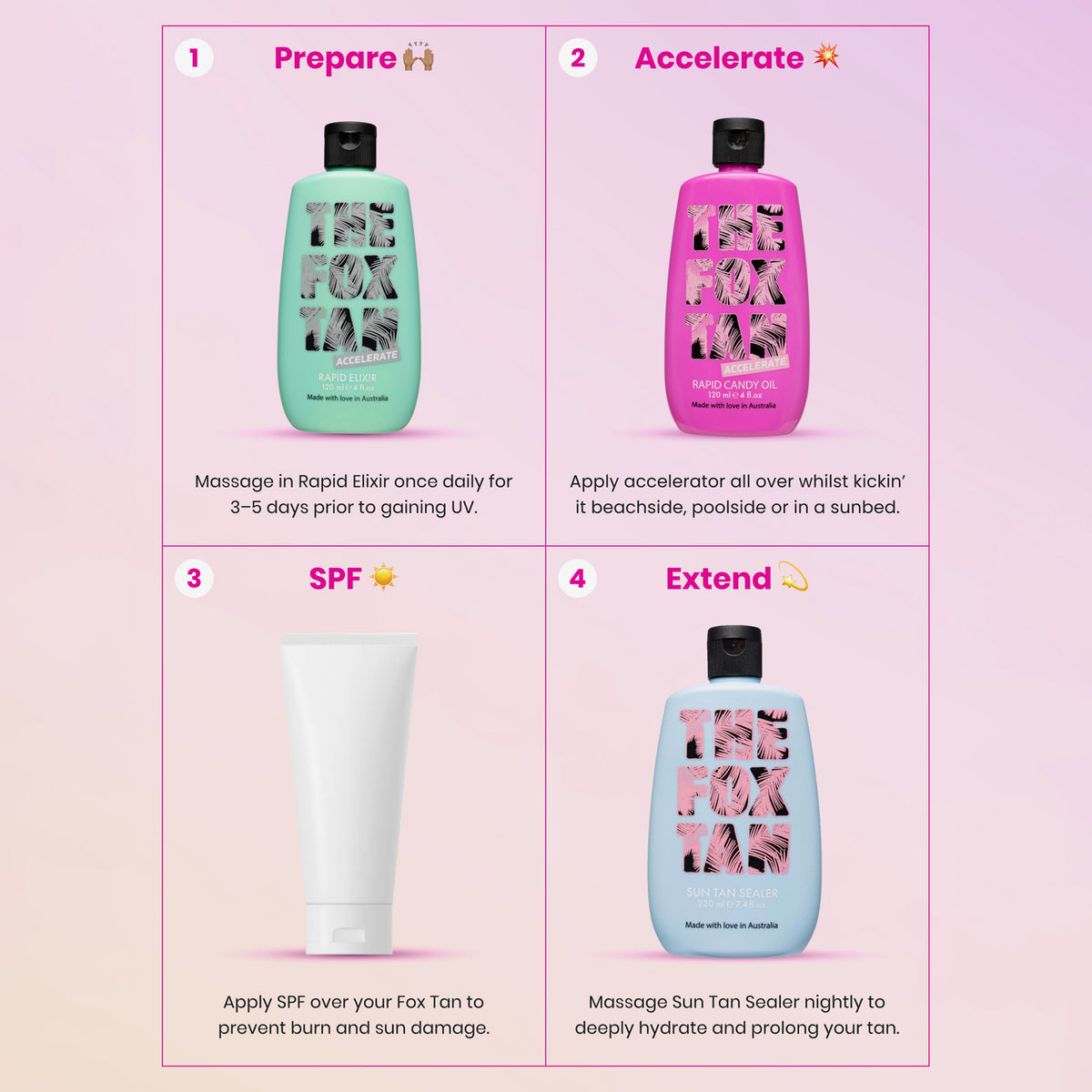 Vier-Schritte-Bräunungsroutine mit The Fox Tan Produkten: Prep (Rapid Elixir), Tan Accelerate (Rapid Candy Oil), SPF (frei wählbar), Extend (Sun Tan Sealer).