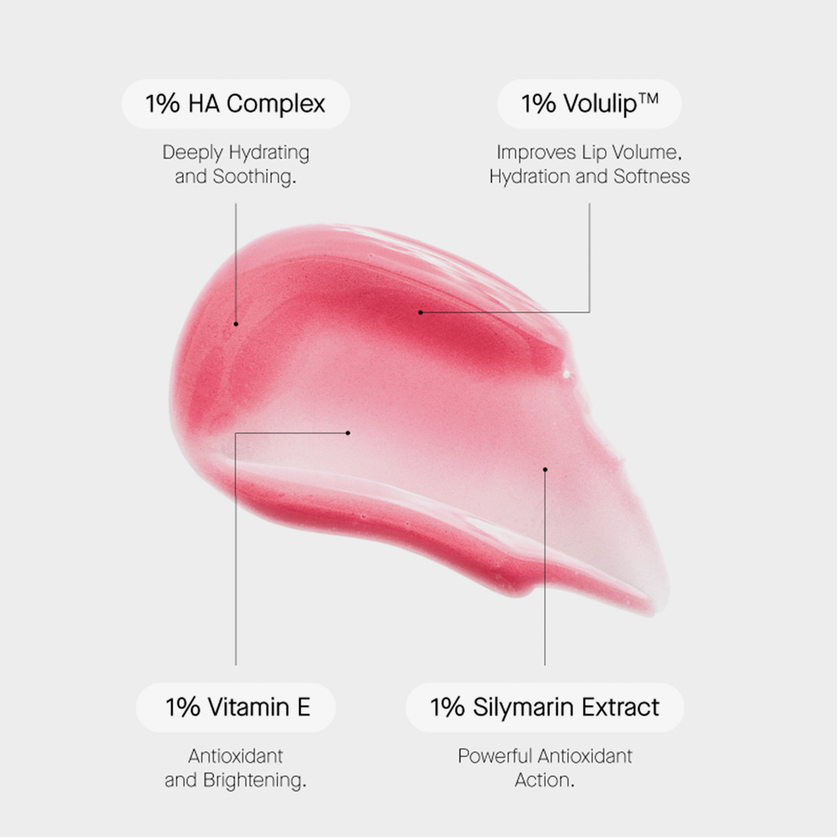 Glossige rosa Textur mit Hinweis auf 1 % HA-Komplex, Volulip™, Vitamin E und Silymarin – feuchtigkeitsspendende und antioxidative Inhaltsstoffe.