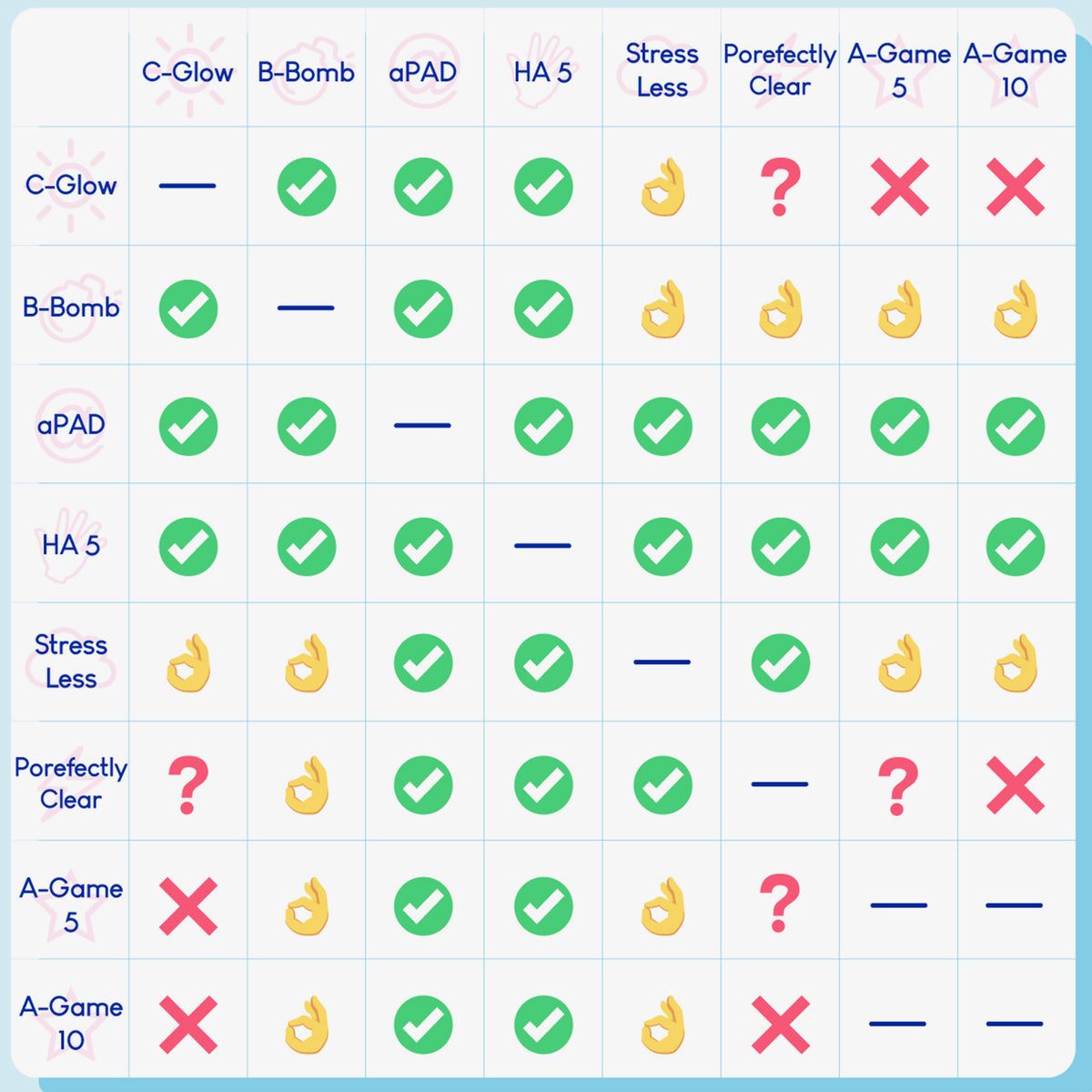 Eine Tabelle, die zeigt, welche Geek & Gorgeous-Produkte miteinander kombiniert werden können.