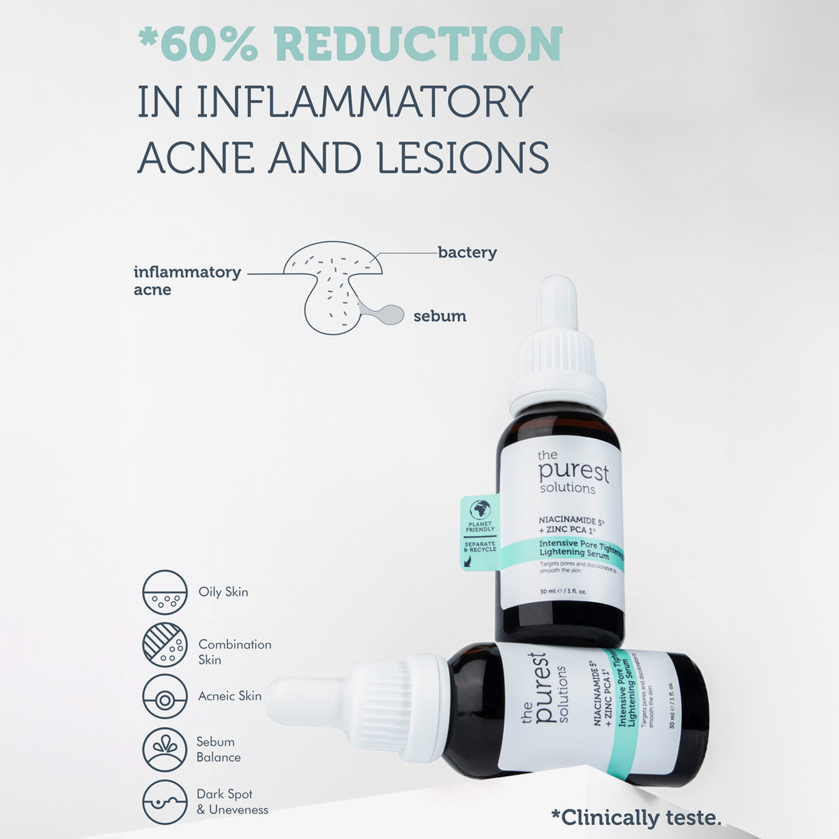 Infografik; Zwei Flaschen des Serum, mit Text zur Reduzierung von entzündlicher Akne und Läsionen, der die Produktvorteile aufzeigt.
