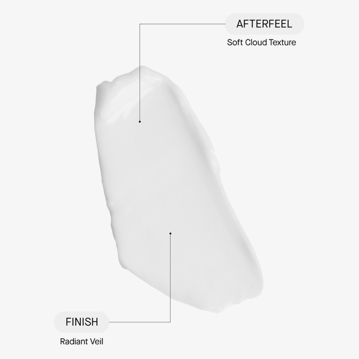 Ein Muster der Bakuchiol Firming Cream auf weißem Hintergrund, beschriftet mit „Soft Cloud Texture“ und „Radiant Veil“.