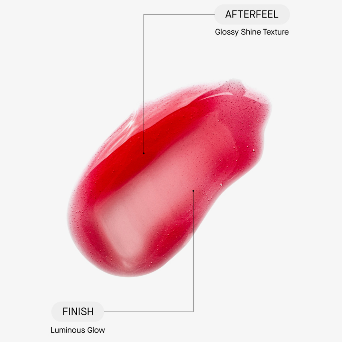 Ein rosafarbener, glänzender Klecks Lipgloss mit der Aufschrift „Afterfeel: Glossy Shine“ und „Texture and Finish: Luminous Glow“ auf weißem Hintergrund.
