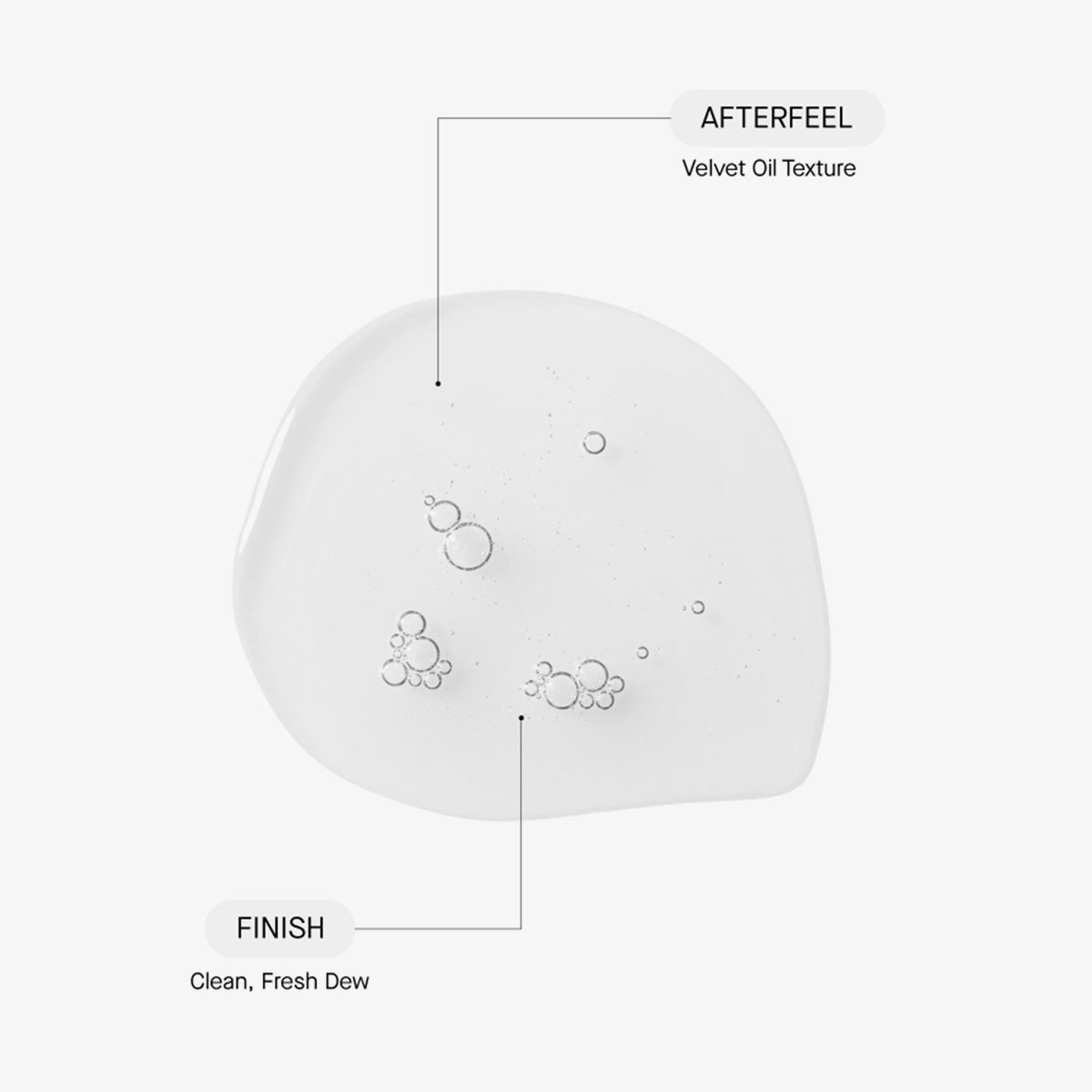 Eine durchscheinende Flüssigkeit mit Blasen, bietet ein „Afterfeel: Samtige Öltextur“ und ein „FINISH: Clean, Fresh Dew“.