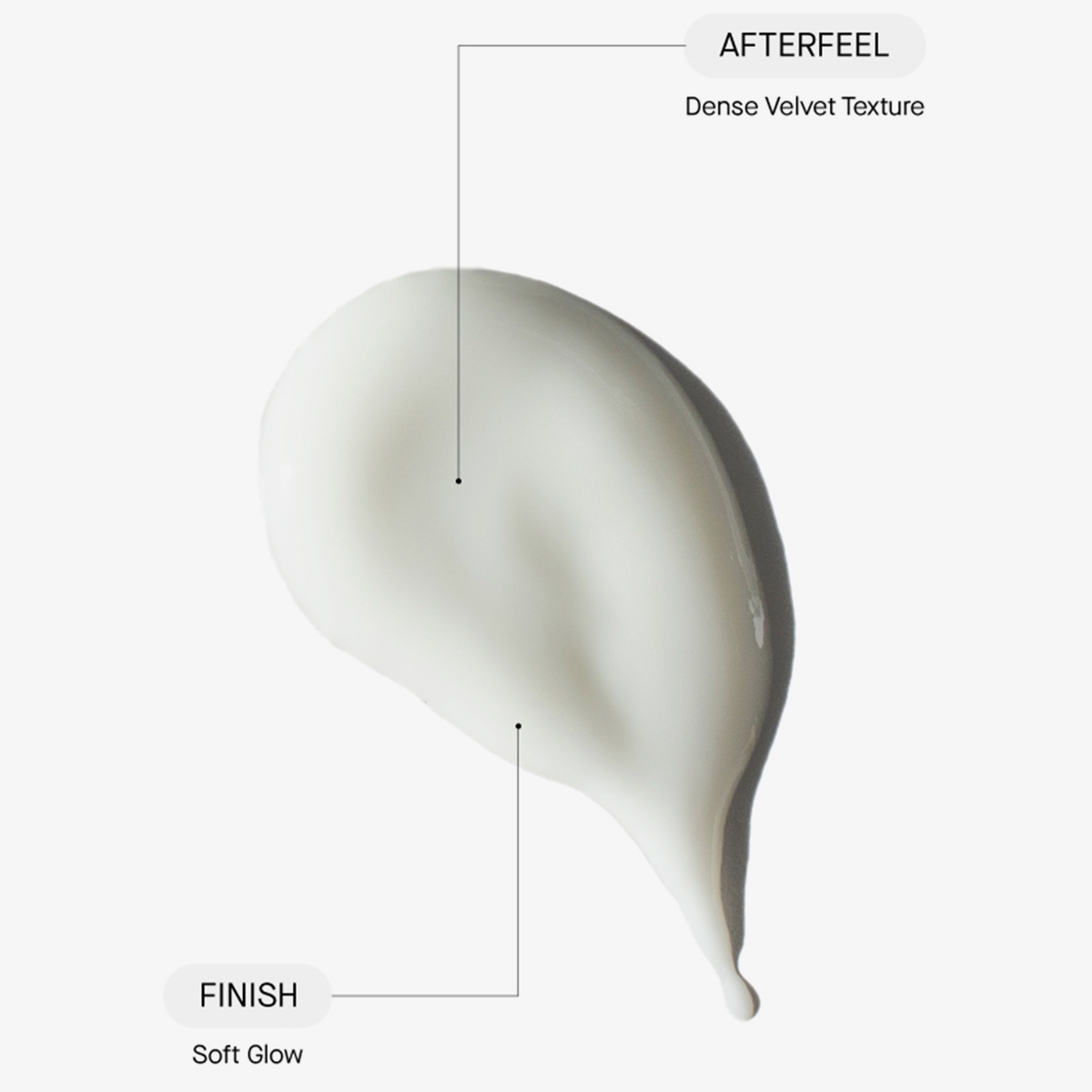Ein Klecks weiße Time Reverse Beauty Sleep Mask ist mit den Beschriftungen „AFTERFEEL: Dense Velvet Texture“ und „FINISH: Soft Glow“ auf weißem Hintergrund abgebildet.