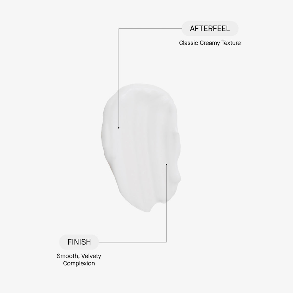 Weißer Creme-Swatch auf weißem Hintergrund, daneben Eigenschaften von Zitcontrol SPF 50