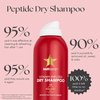 Auf einem rosa Hintergrund ist eine rote Dose Peptide Dry Shampoo zu sehen, zusammen mit Umfragestatistiken zu seiner Wirksamkeit.