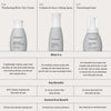 Vergleich von drei Living Proof Styling-Produkten: Thickening Blow-Dry Cream, Volume & Root-lifting Spray und Full Texturizing Foam mit Vorteilen und Effekten.