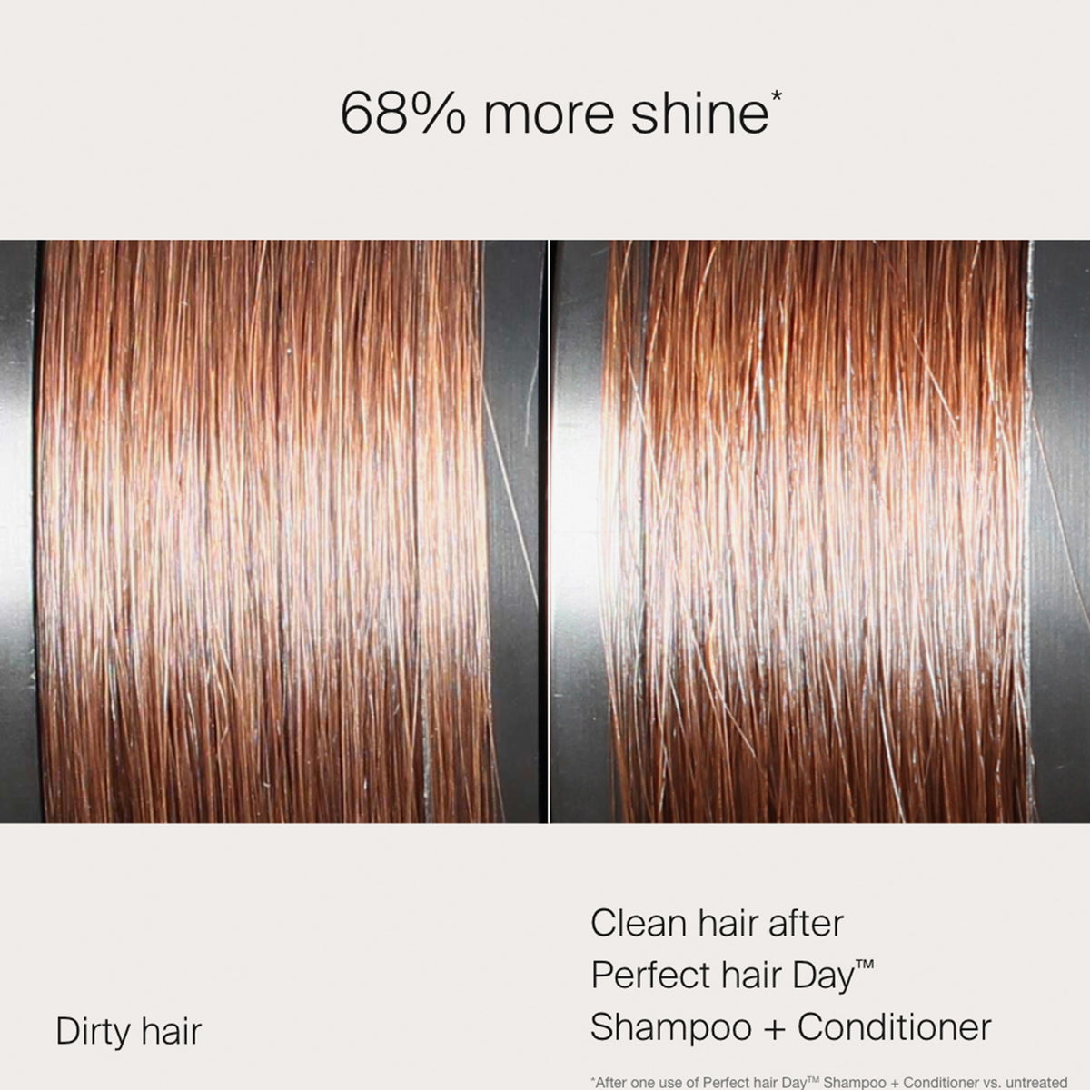 Haarsträhnen nebeneinander: links vor der Wäsche, rechts ist es sauber und glänzender nach der Verwendung von Living Proof Perfect Hair Day Shampoo.
