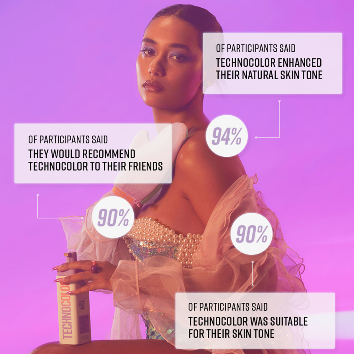 Eine Person hält ein Technocolor 1 Hour Express Self Tanning Foam Magenta, umgeben von Umfrageergebnissen.