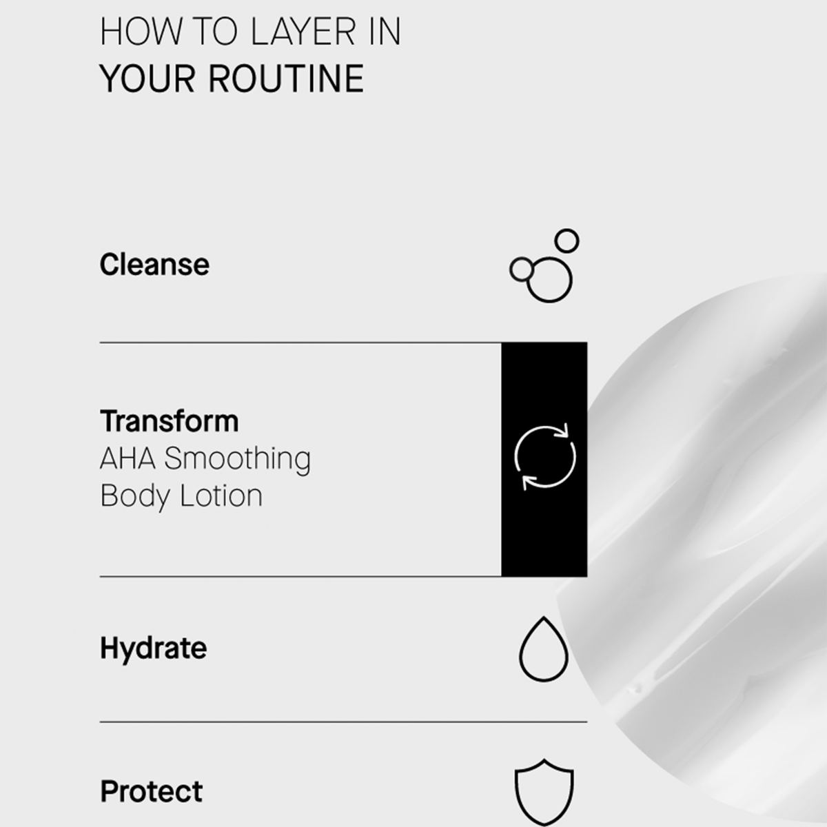 Routine in 4 Schritten: Cleanse, Transform (AHA Smoothing Body Lotion), Hydrate, Protect. Leicht bis reichhaltig, SPF immer zuletzt. Textur rechts abgebildet.