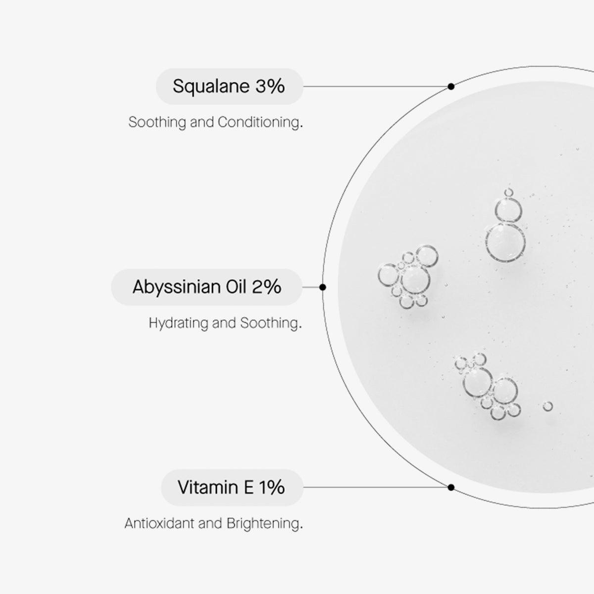 Diagramm der Inhaltsstoffe: Squalan 3 %, Abessinieröl 2 %, Vitamin E 1 %; Beschreibungen sind in einer Blase, welche die Textur darstellt, eingerahmt.
