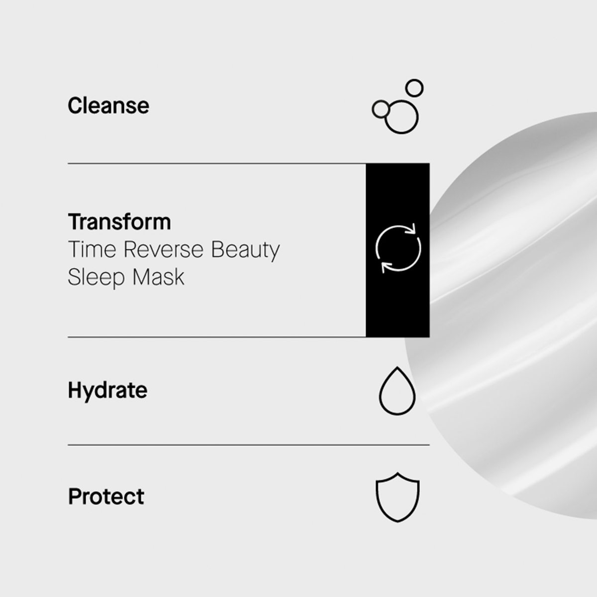 Routine in 4 Schritten: Cleanse, Transform (Time Reverse Beauty Sleep Mask), Hydrate, Protect. Textur rechts abgebildet.