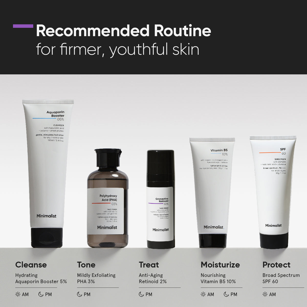 Empfohlene Hautpflegeroutine für straffe Haut: Reinigen, Tonisieren, Retinoid 2 % abends anwenden, morgens Feuchtigkeit & SPF 60 auftragen.