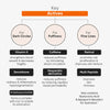 Infografik zeigt Wirkstoffe gegen Augenringe, Schwellungen und Falten: u.a. Vitamin K, Koffein, Retinal, Peptide und feuchtigkeitsspendende Booster.