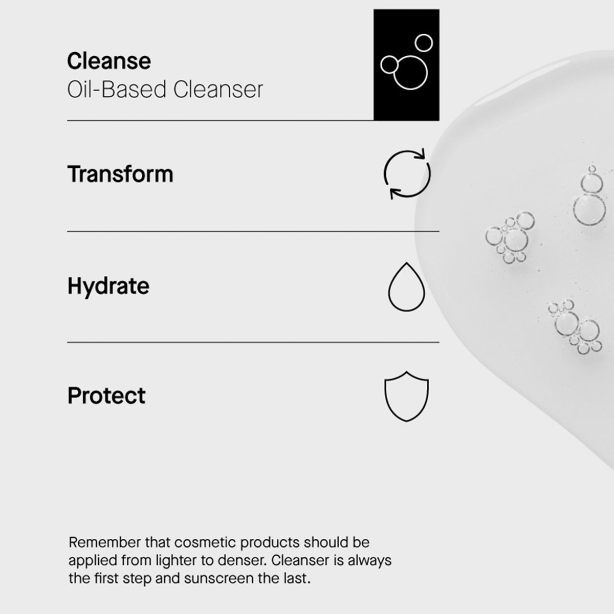 Routine in 4 Schritten: Cleanse (Oil-Based Cleanser), Transform, Hydrate, Protect. SPF immer zuletzt. Textur rechts abgebildet.