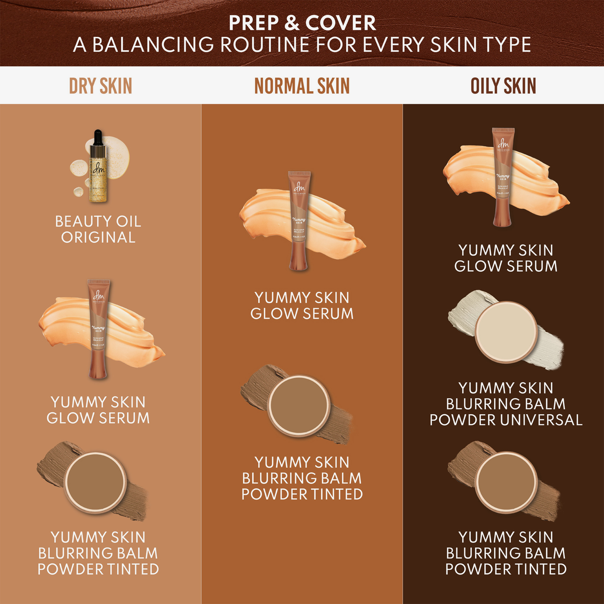 Pflege- und Abdeckroutine für trockene, normale und ölige Haut mit Beauty Oil, Glow Serum und Blurring Balm Powder Produkten.