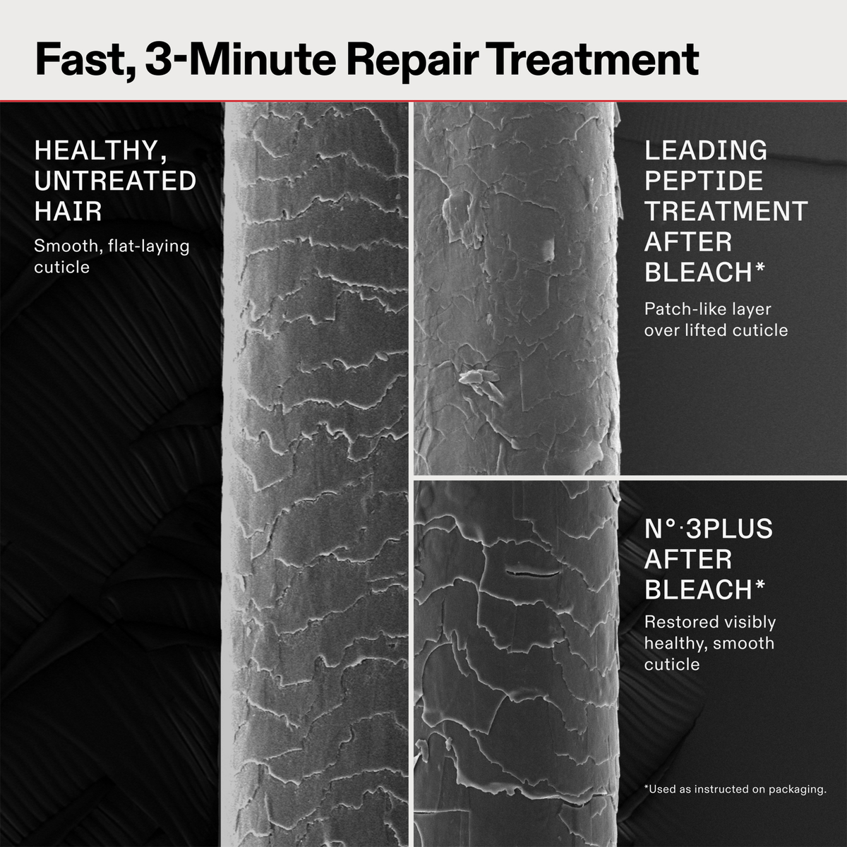 Nahaufnahmen von Haaren: unbehandelt, gebleicht/geschädigt und nach der OLAPLEX N°3 PLUS Complete Repair Behandlung, die die Reparatur der Schuppenschicht zeigt.