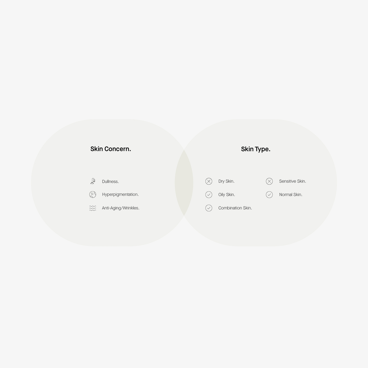 Zwei Listen für A5 Balancing Toner von Transparent Lab: Skin Concern und Skin Type, mit verschiedenen Optionen für jede.