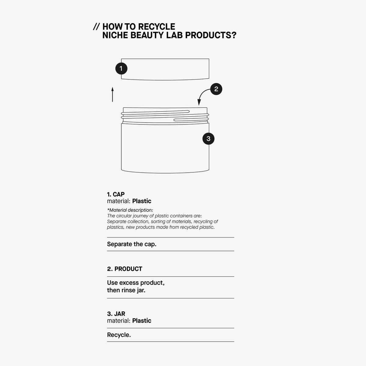 Anleitungsgrafik: Deckel abnehmen, Transparent Lab Cleansing Balm verwenden, dann das Glas recyceln.