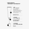Infografik zum Recycling der Lip Renewal Tube, der Kappe und des Spenders von Transparent Lab mit Materialliste.