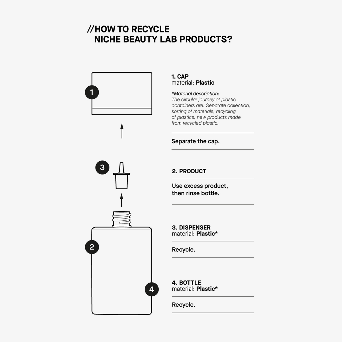 Illustrierte Recycling-Anleitung für die getönte Sonnencreme „Transparent Lab Mineral Tinted Sunscreen“: So entsorgen Sie Verschluss, Produkt, Spender und Flasche.