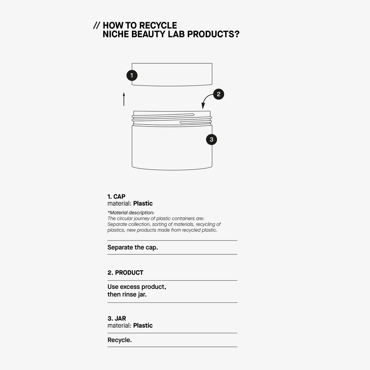 Schema zum Trennen und Recyceln der Proteo-Repair Cream Tiegel und Deckel von Transparent Lab, mit Textanleitung.