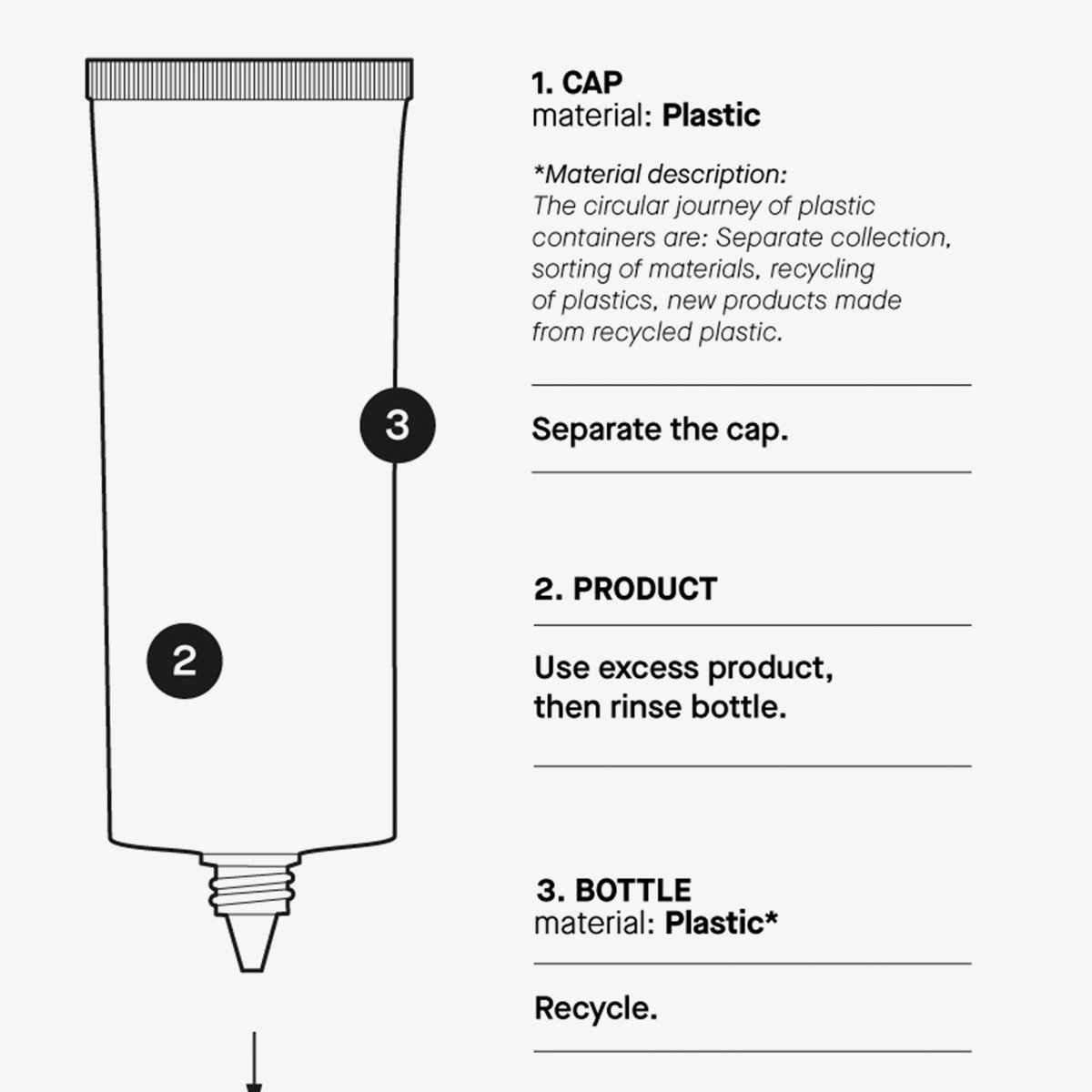 Schematische Darstellung der „Transparent Lab Lightweight Sunscreen SPF50+“-Tube mit beschrifteten Bauteilen sowie Anweisungen zum Recycling von Verschluss und Flasche.