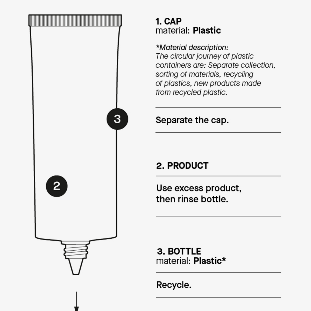 Schematische Darstellung einer CC-Creme-Tube der Marke „Transparent Lab Mineral Redness Control“ mit der Kennzeichnung der Kunststoffteile sowie Recyclinghinweisen für Verschluss und Flasche.