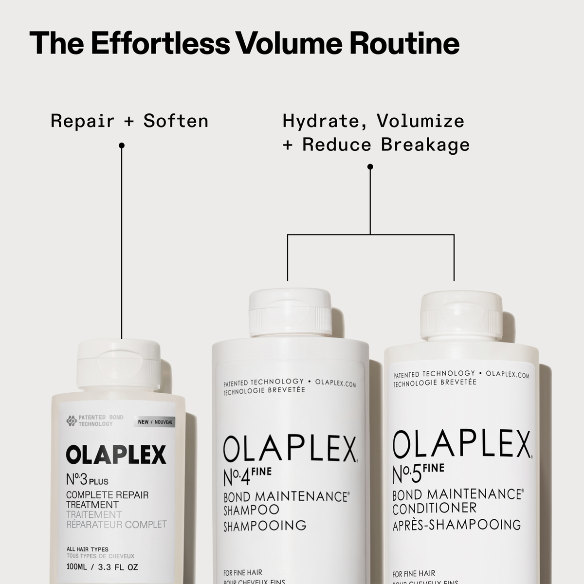 Olaplex Routine für Volumen: Repair Treatment, Shampoo und Conditioner für Pflege, Feuchtigkeit und weniger Haarbruch.