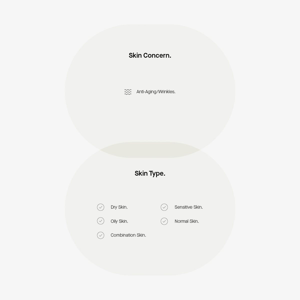 Zwei sich überschneidende Kreise zeigen Anti-Aging/Wrinkles unter Skin Concern und 6 Skin Types für Transparent Lab Cu-Gf Solution.