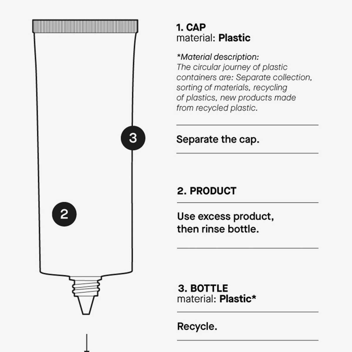 Eine Darstellung der „Invisible Sunscreen SPF50+“-Tube von Transparent Lab, bestehend aus Verschlusskappe, Tube und Flasche, mit Recyclinghinweisen und Angaben zu den Materialien.