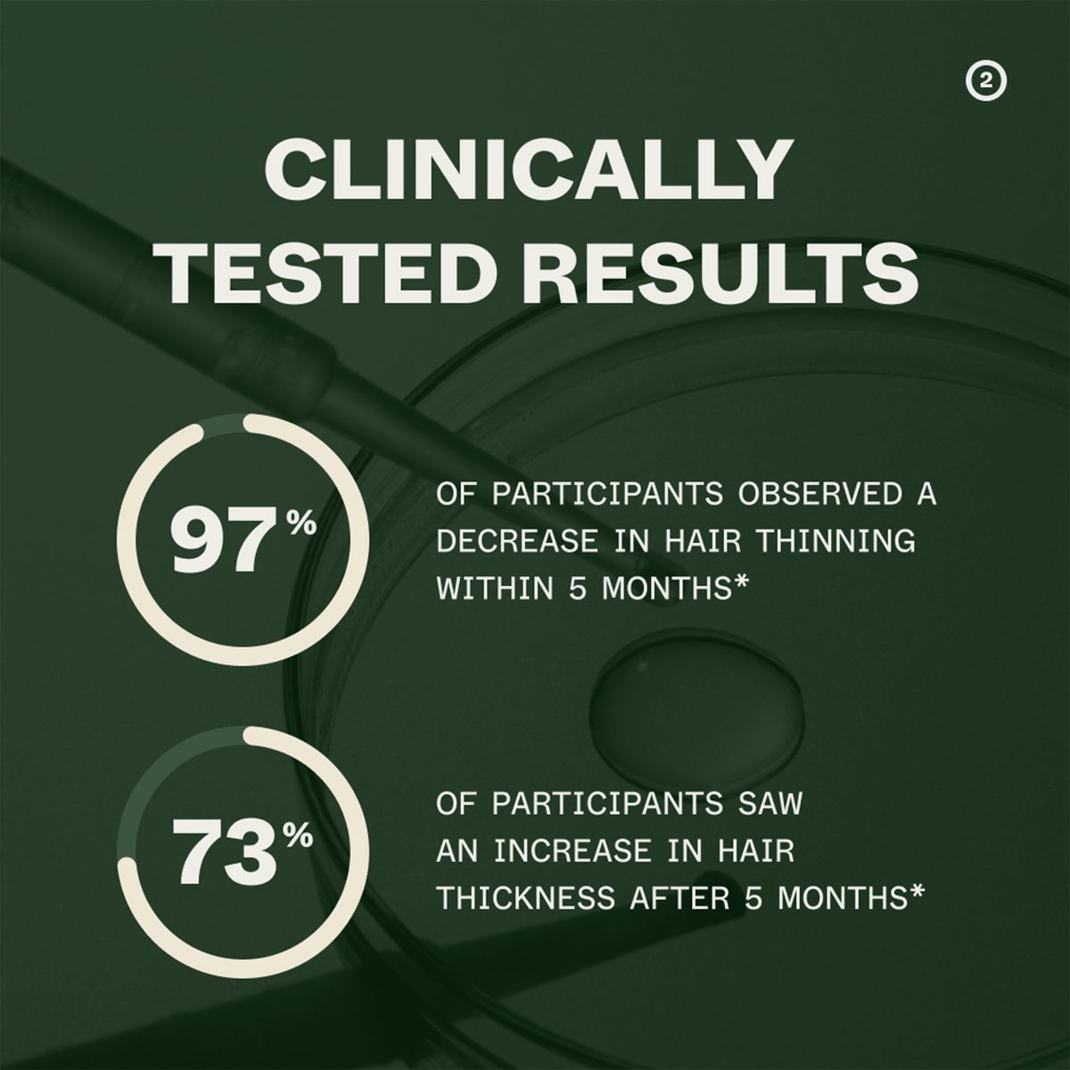 Die Infografik zeigt die klinischen Ergebnisse zur Bio-Plixin-Formel von Scandinavian Biolabs: 97% der Befragten stellten in nur 5 Monaten weniger Ausdünnung und 73% mehr Dicke fest.