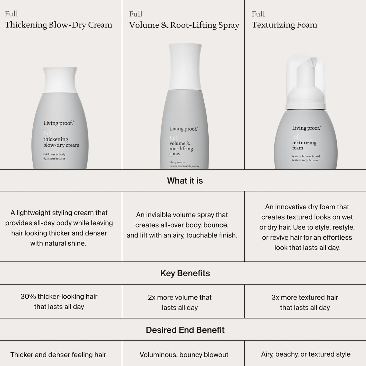 Full Texturizing Foam 148ml | Living Proof.® | M&S