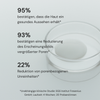 Der deutsche Text zeigt Hautpflegestatistiken neben dem MERME Pore & Line Refine Face Serum auf einem hellen Hintergrund mit einer klaren Petrischale.