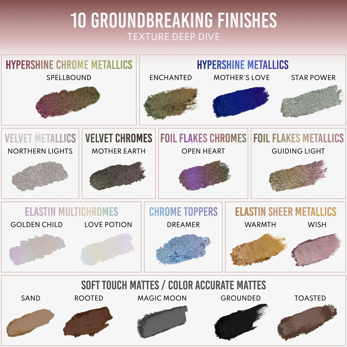 Tabelle mit 18 Lidschattenoberflächen mit Farbproben und Namen - wie Metallic, Samt und Matt - aus der Danessa Myricks Beauty Lightwork Palette VII Freedom Palette.