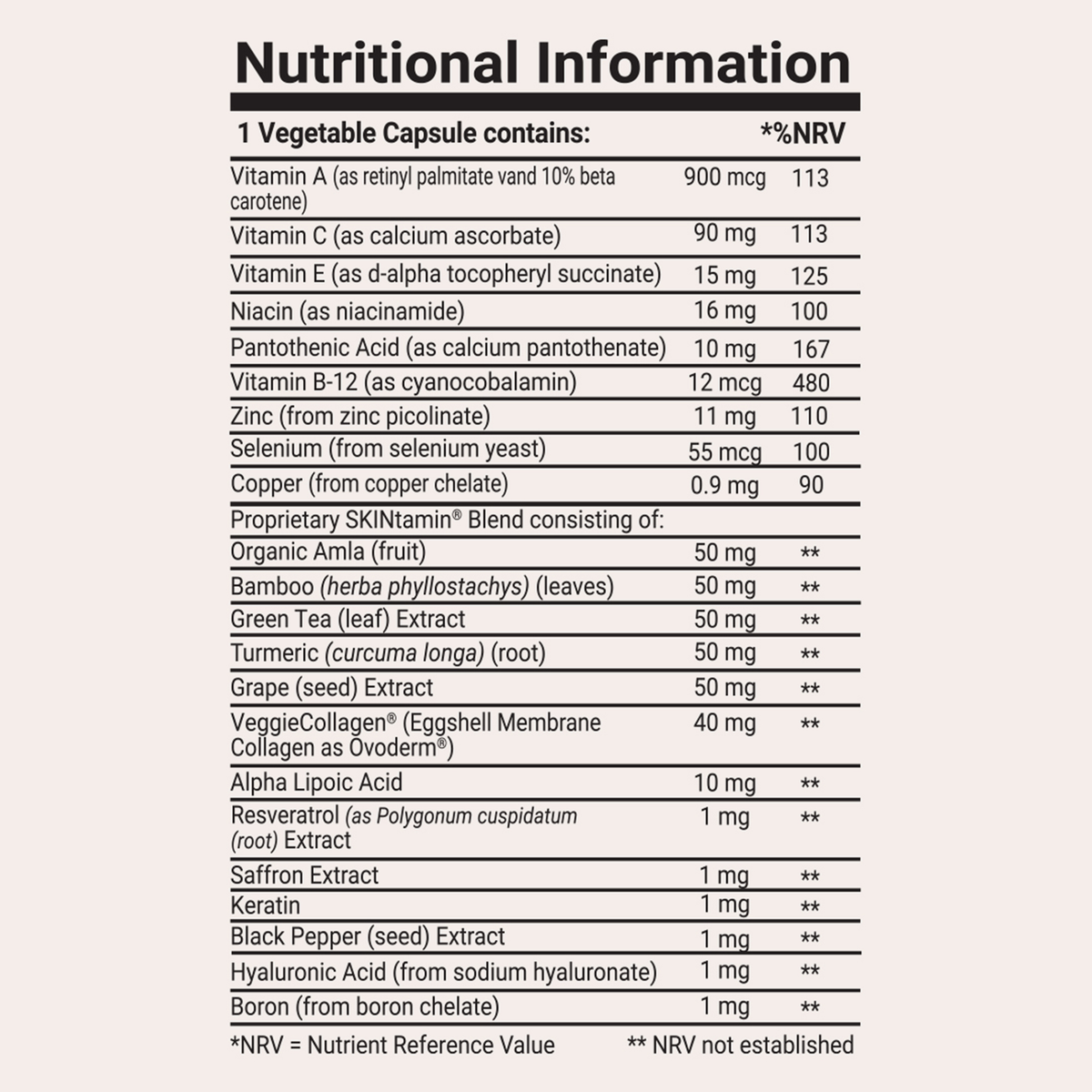 Nährwerttabelle von SKINtamin mit Vitaminen, Mineralstoffen und pflanzlicher Wirkstoffmischung pro Kapsel.