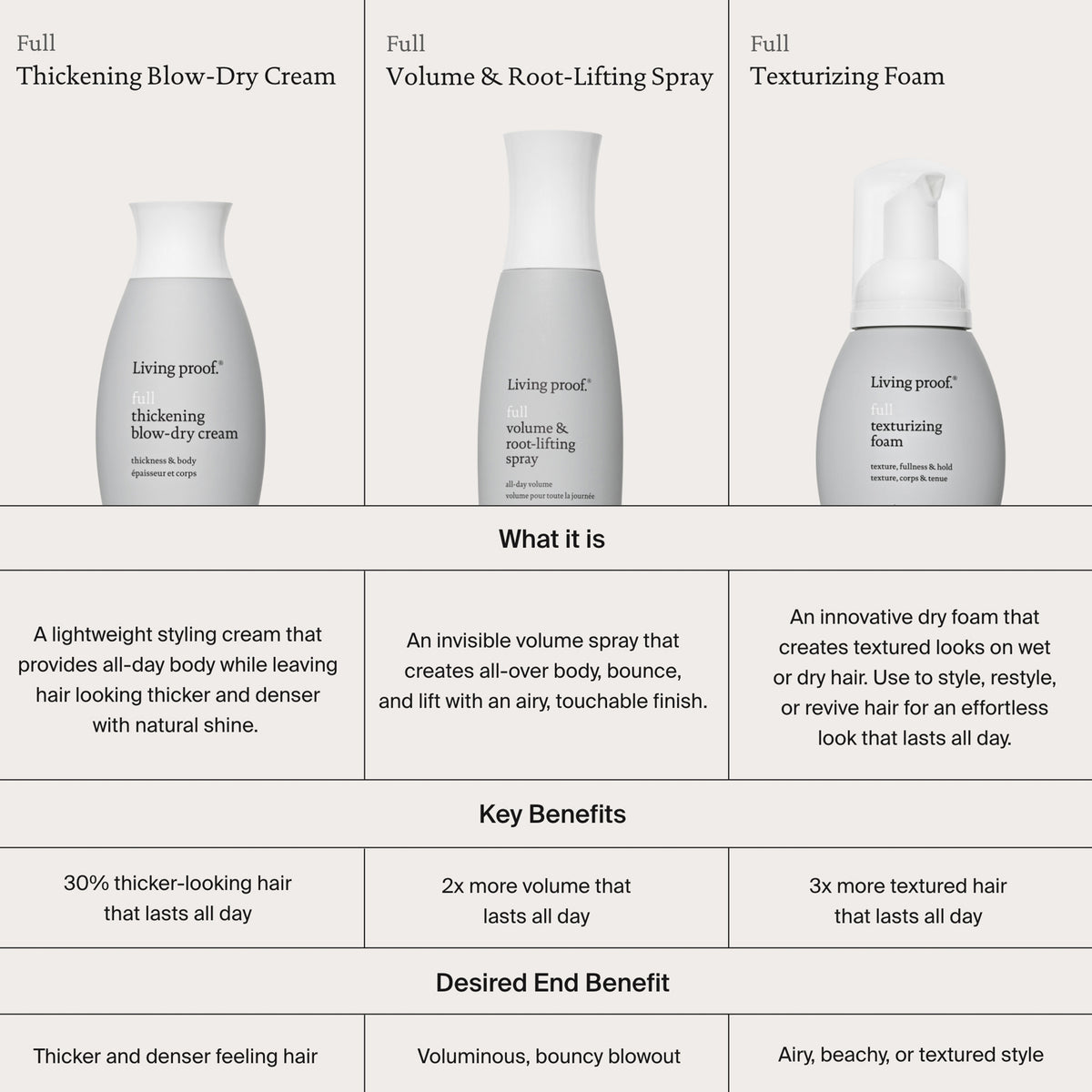 Full Volume & Root-Lifting Spray