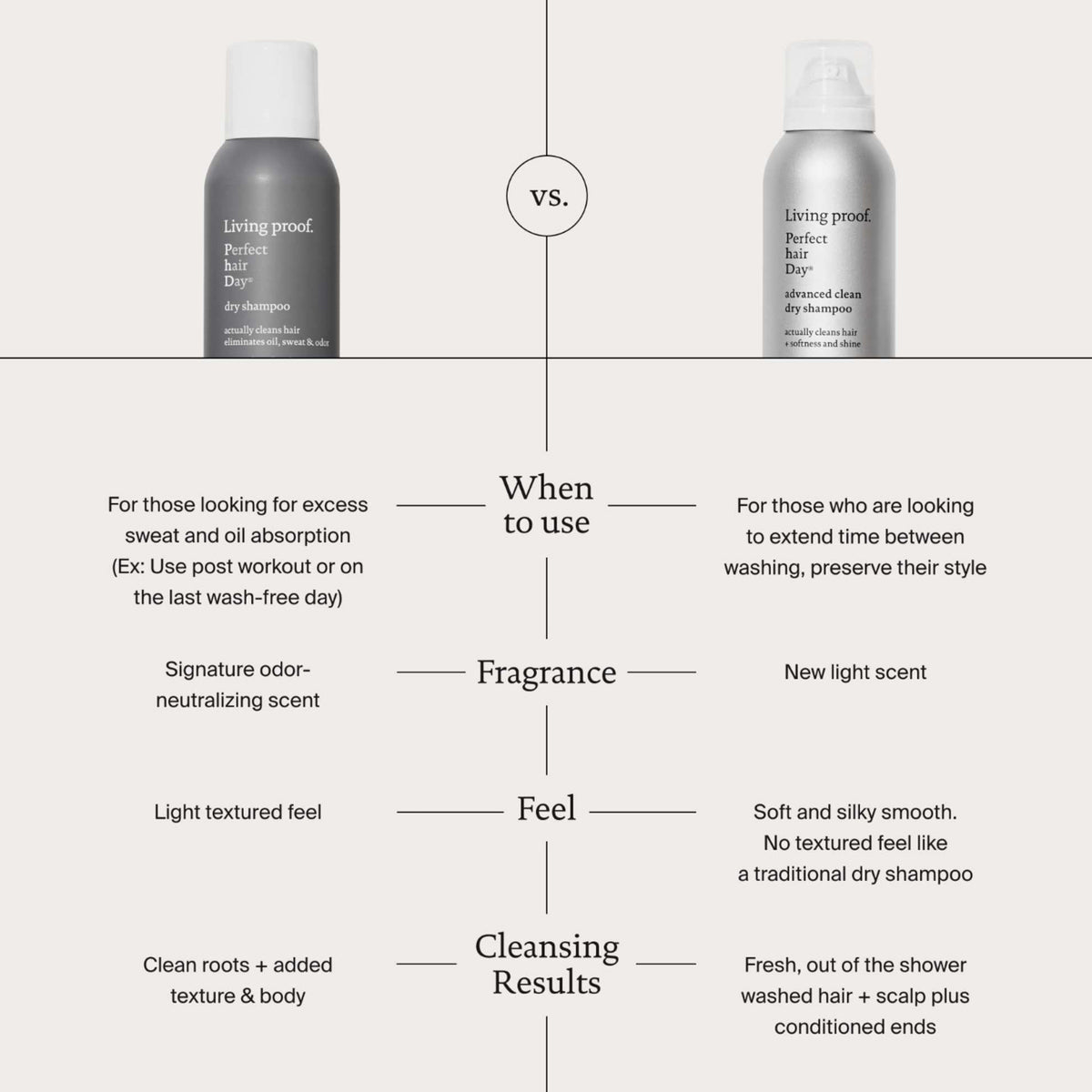 Perfect Hair Day Dry Shampoo