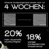 Nahaufnahmen der Haut, beschriftet mit Vorher und Nachher, mit deutschen Hautpflegestatistiken darunter, zeigen die Ergebnisse nach der Anwendung von MERME Milky Drops Face Moisturiser.