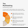 Infografik zum Multitasking-Vorteil des Minimalist Glycolic Acid 08% Exfoliating Liquid: Für Gesicht, Körper, Kopfhaut und Achseln – wirkt exfolierend, pigmentausgleichend und porenreinigend.