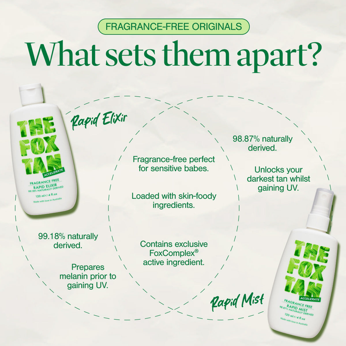 Fragrance Free Rapid Tanning Elixir