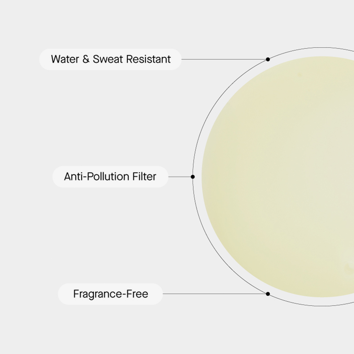 Ein hellgelber Kreis mit der Aufschrift „PHA Soft Peeling Cleanser Mini“ von Transparent Lab: wasser- und schweißresistent, Filter gegen Schadstoffe, parfümfrei.
