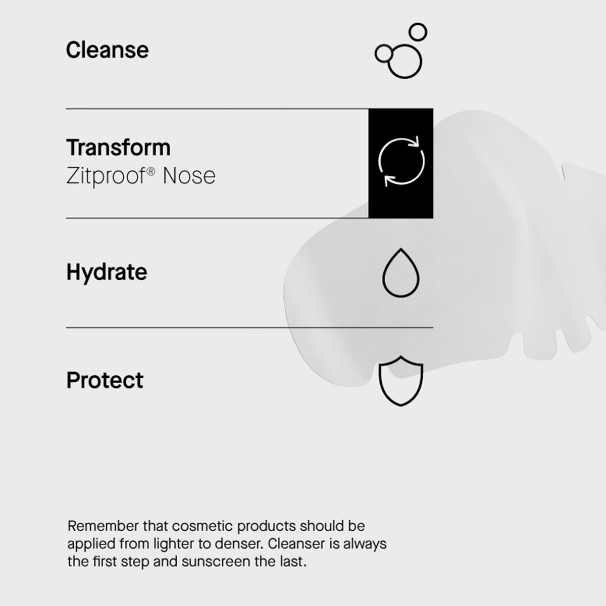 Zitproof Nose | Acnemy