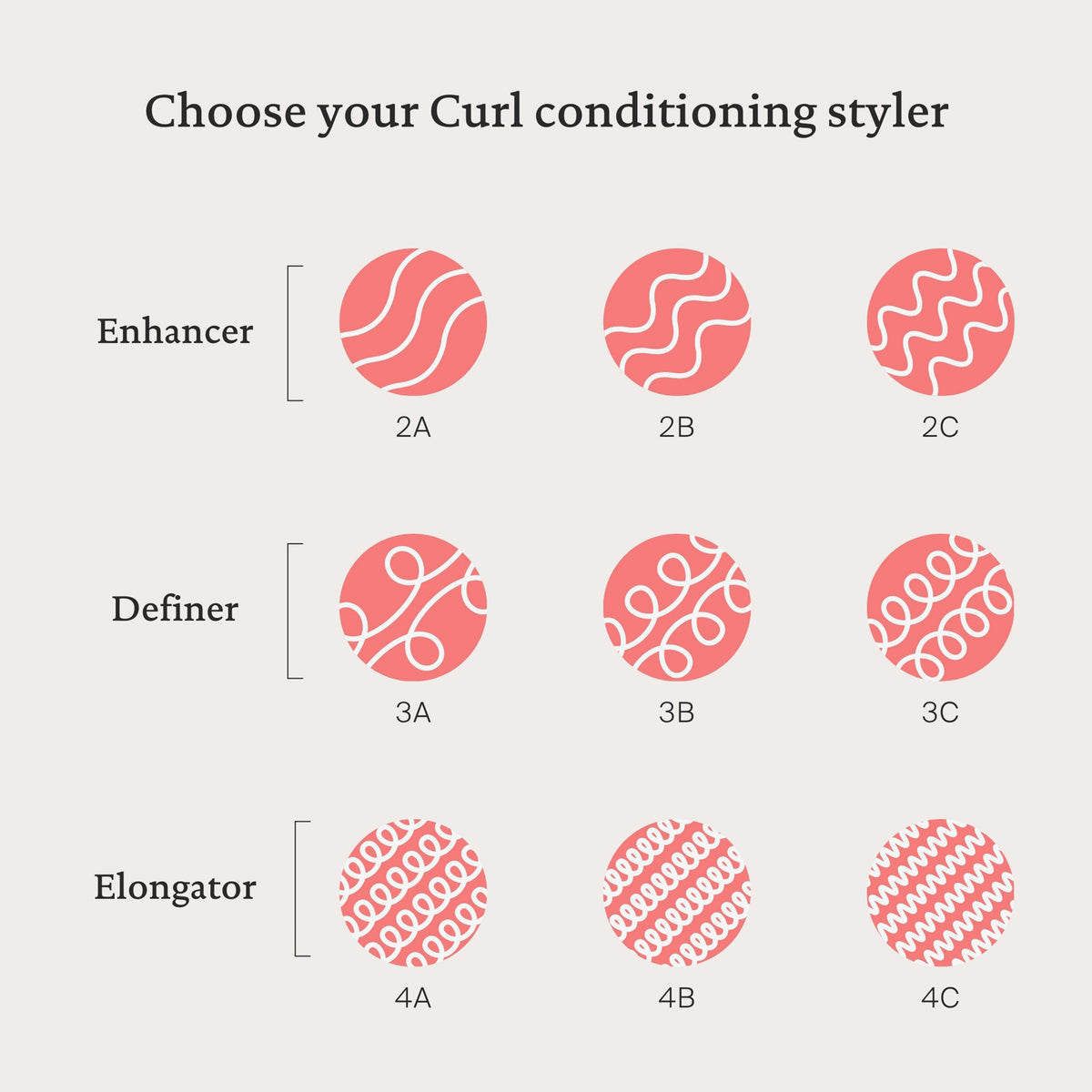 Curl Definer