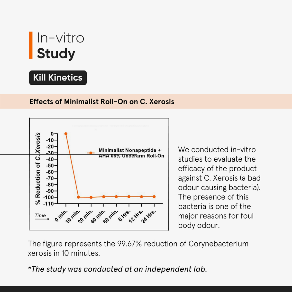 Nonapeptide + AHA 06% Underarm Roll on