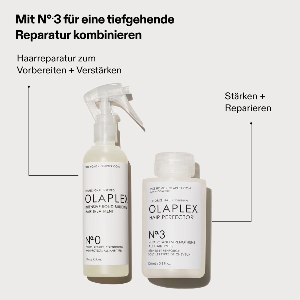 N°0 Intensive Bond Building Hair Treatmentund N°3 Hair Perfector von OLAPLEX auf weißem Hintergrund, dazu Produktvorteile.