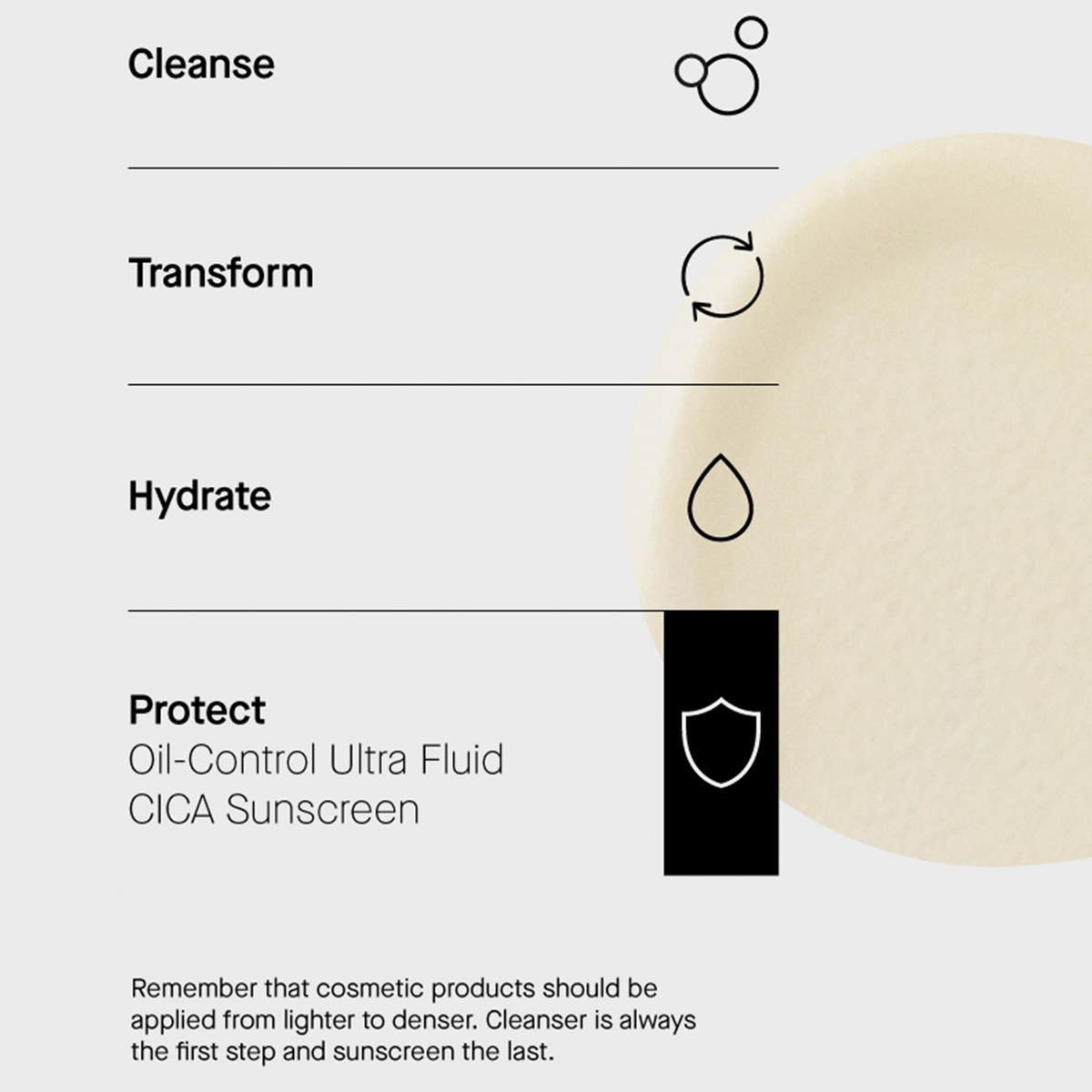 Schritte der Hautpflege: Reinigen, regenerieren, mit Feuchtigkeit versorgen und anschließend mit der „Transparent Lab Oil-Control Ultra Fluid Cica Sunscreen“ schützen. Beiger Hintergrund, Symbole.
