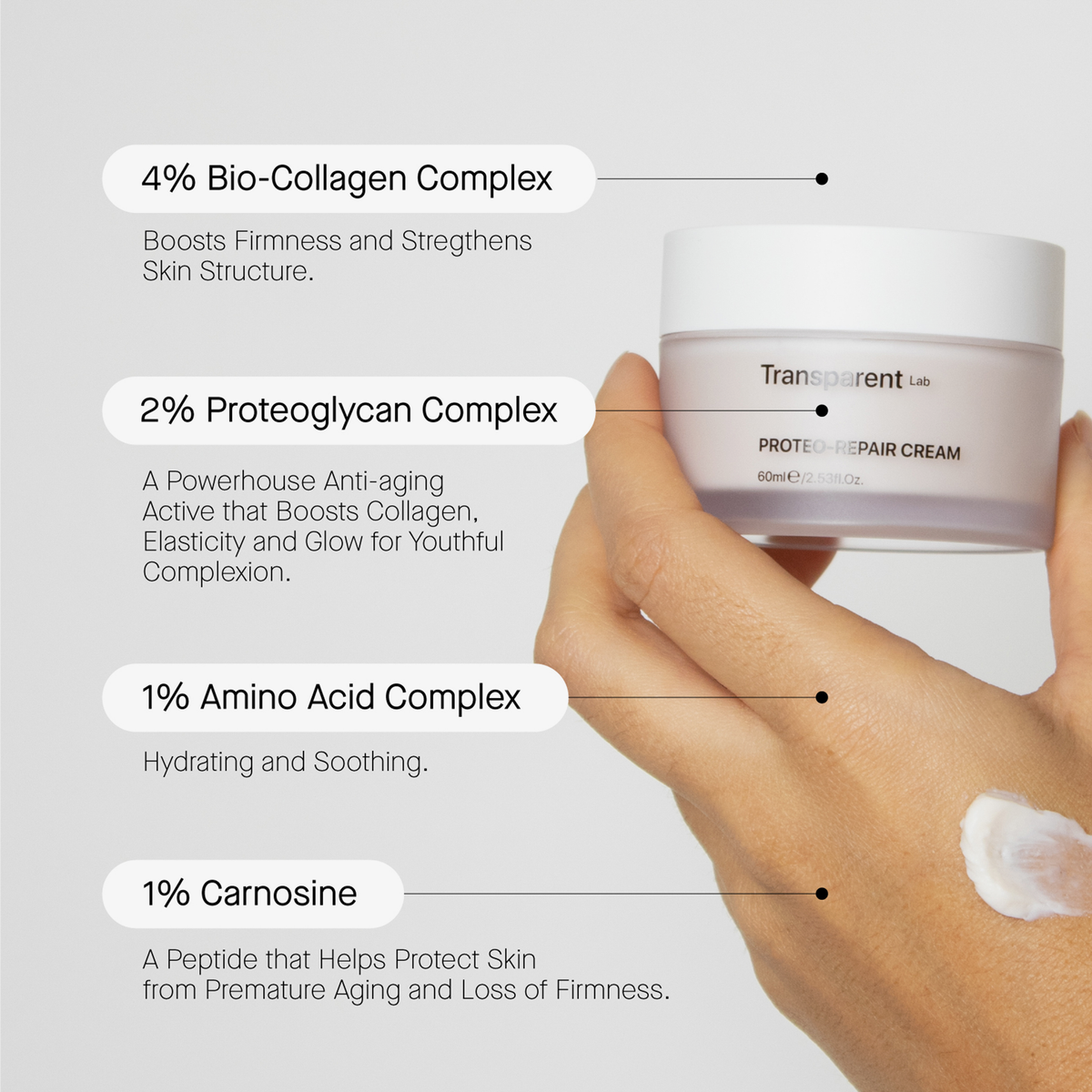 Eine Hand hält die Transparent Lab Proteo-Repair Cream; daneben sind die Inhaltsstoffe und ihre Vorteile für die Haut angegeben.