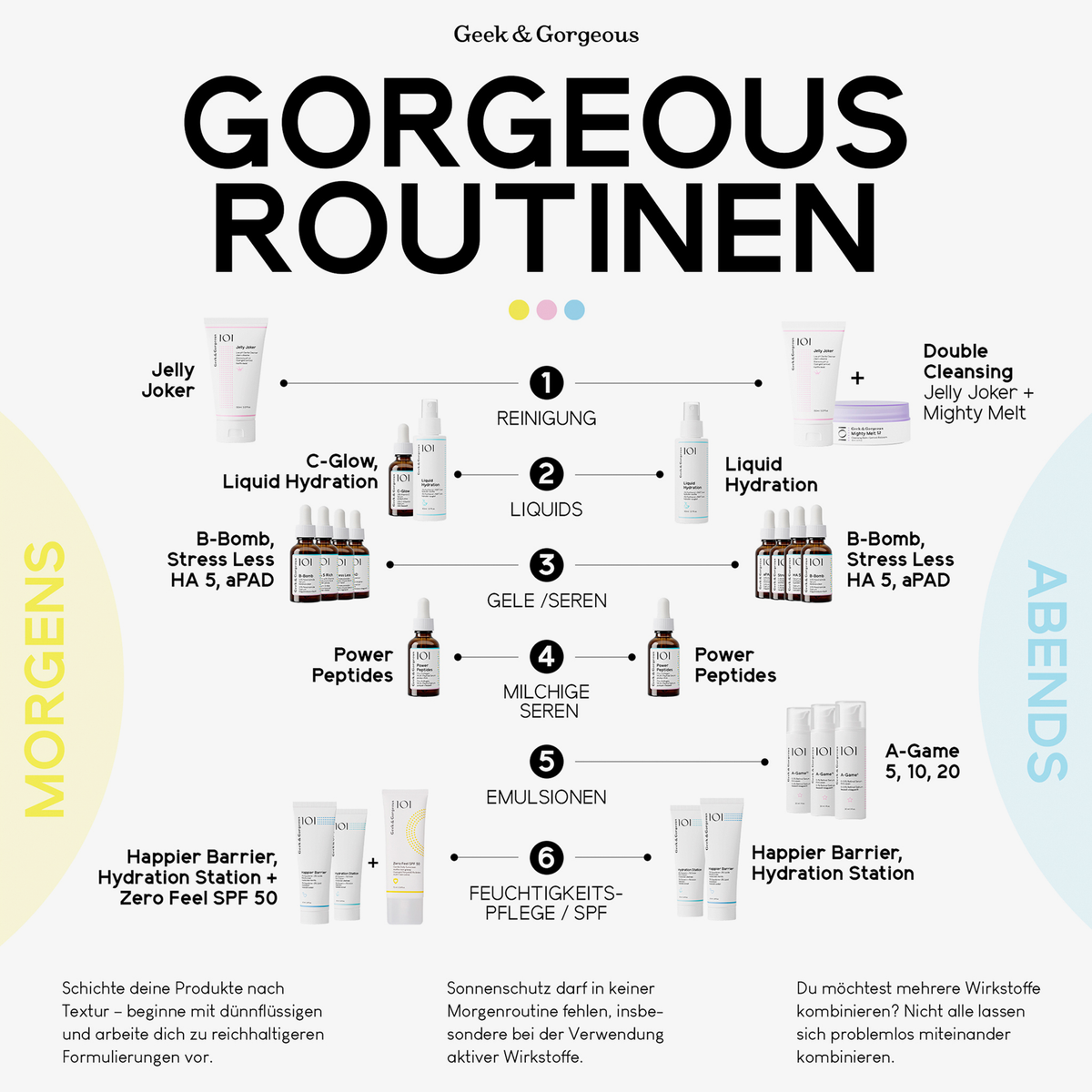 Eine Hautpflegeübersicht mit den morgendlichen und abendlichen Schritten unter Verwendung von „Mighty Melt 150 ml“ von Geek & Gorgeous, wobei jeder Produkt-Schritt beschriftet ist.
